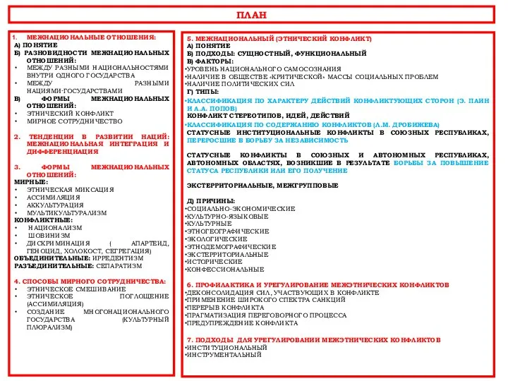 ПЛАН МЕЖНАЦИОНАЛЬНЫЕ ОТНОШЕНИЯ: А) ПОНЯТИЕ Б) РАЗНОВИДНОСТИ МЕЖНАЦИОНАЛЬНЫХ ОТНОШЕНИЙ: МЕЖДУ РАЗНЫМИ