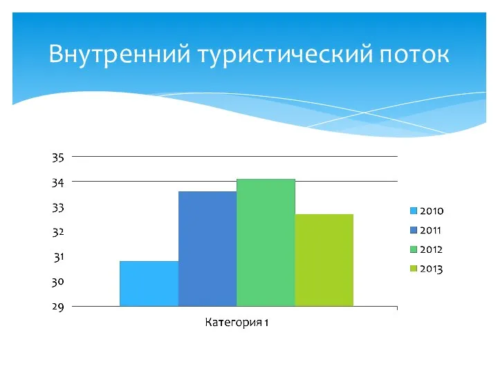 Внутренний туристический поток