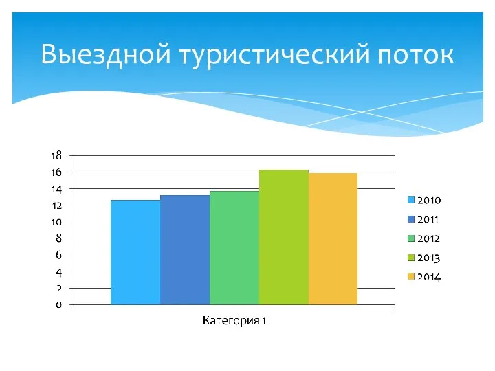 Выездной туристический поток