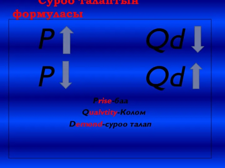 Суроо талаптын формуласы P Qd P Qd Prise-баа Qualvtity-Колом Demond-суроо талап