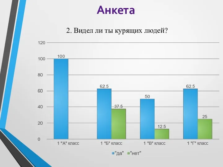 Анкета 2. Видел ли ты курящих людей?