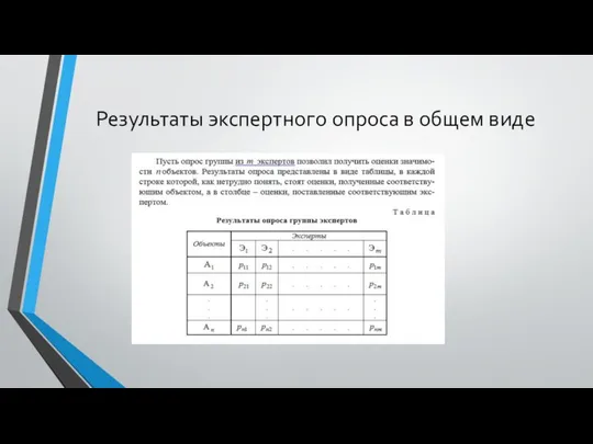 Результаты экспертного опроса в общем виде