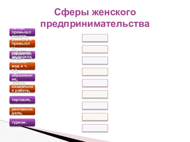 легкая промышленность, ремесла и промыслы, народная медицина, сервис (косметология, салоны мод