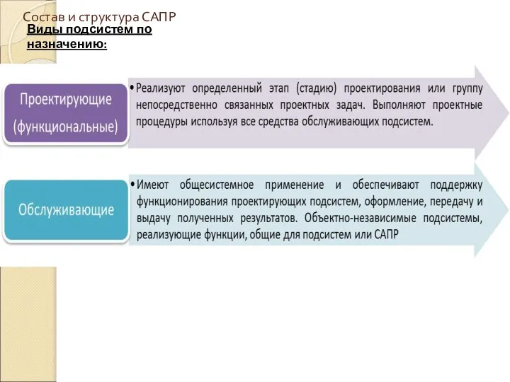 Состав и структура САПР Виды подсистем по назначению: