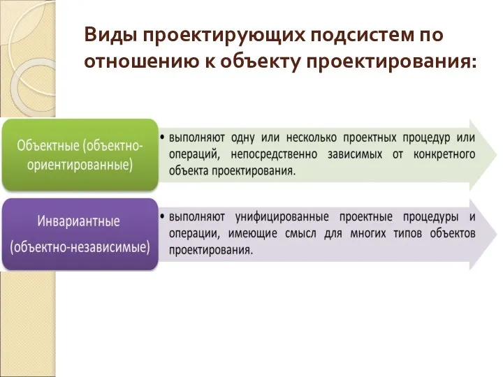 Виды проектирующих подсистем по отношению к объекту проектирования: