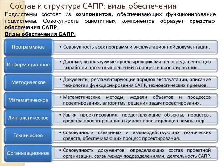 Состав и структура САПР: виды обеспечения Подсистемы состоят из компонентов, обеспечивающих