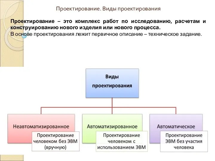 Проектирование. Виды проектирования Проектирование – это комплекс работ по исследованию, расчетам