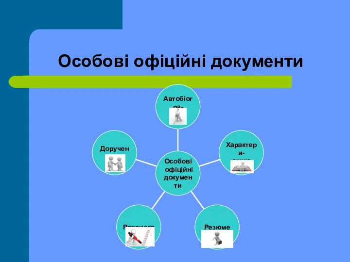 Особові офіційні документи