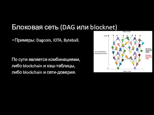 Блоковая сеть (DAG или blocknet) Примеры: Dagcoin, IOTA, Byteball. По сути