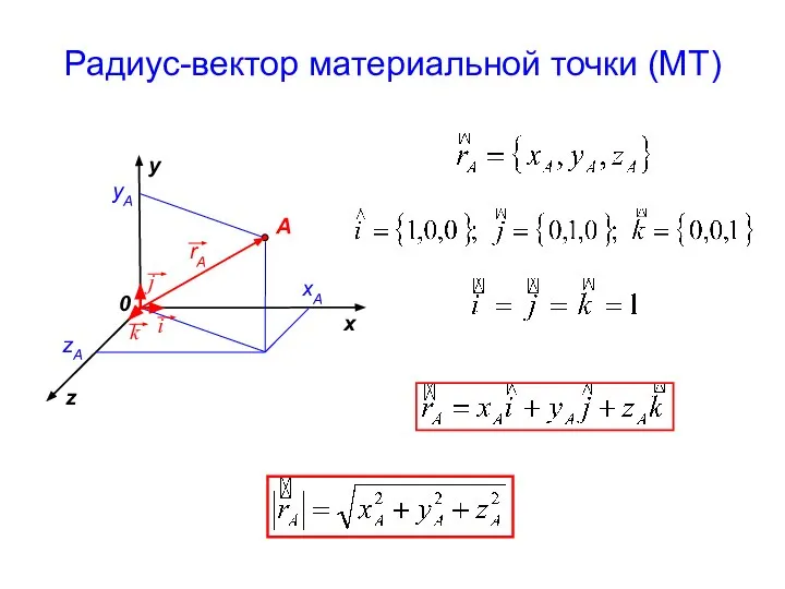 Радиус-вектор материальной точки (МТ) x z y xА yА zА A 0