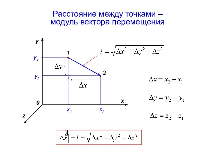 Расстояние между точками – модуль вектора перемещения x z y 1