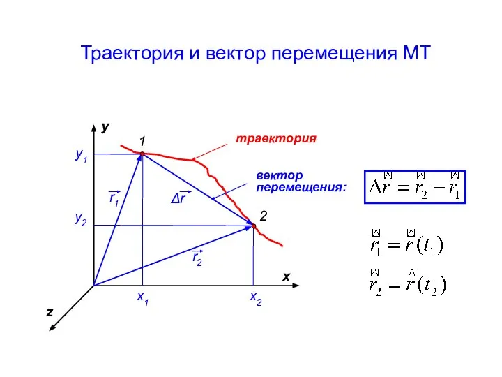 x z y 1 2 x1 x2 y2 y1 траектория вектор