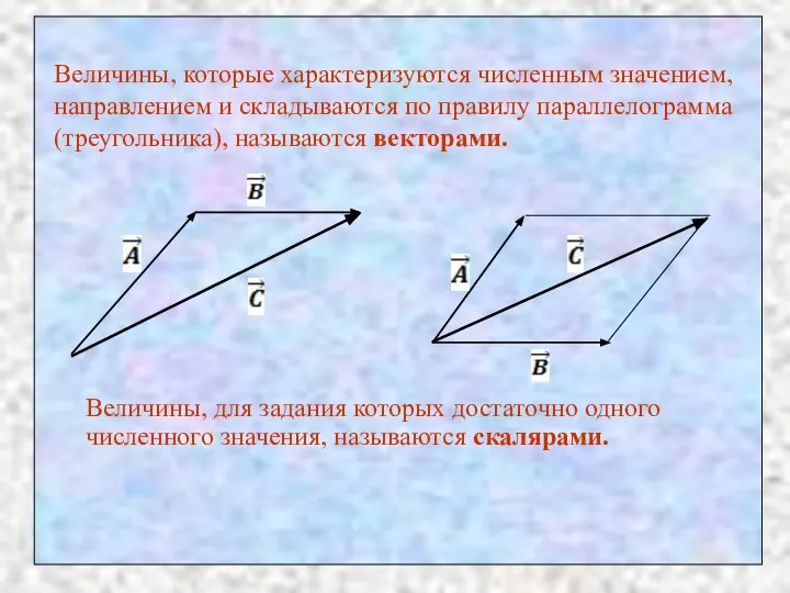Величины, которые характеризуются численным значением, направлением и складываются по правилу параллелограмма