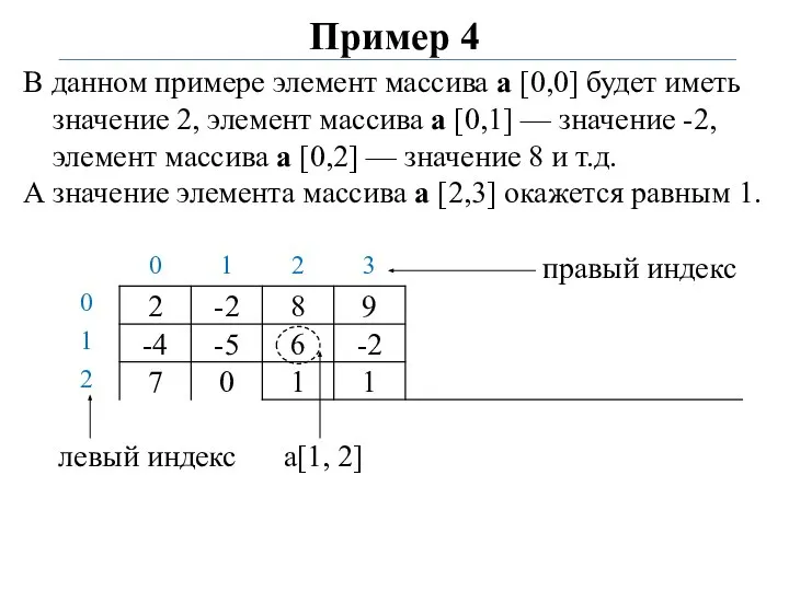 Пример 4 В данном примере элемент массива a [0,0] будет иметь