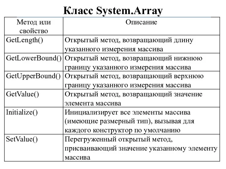 Класс System.Array