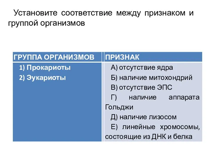 Установите соответствие между признаком и группой организмов