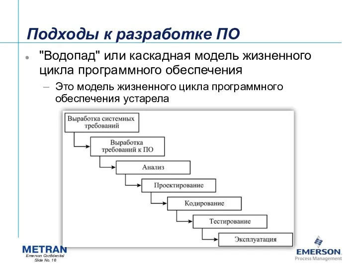 Подходы к разработке ПО "Водопад" или каскадная модель жизненного цикла программного