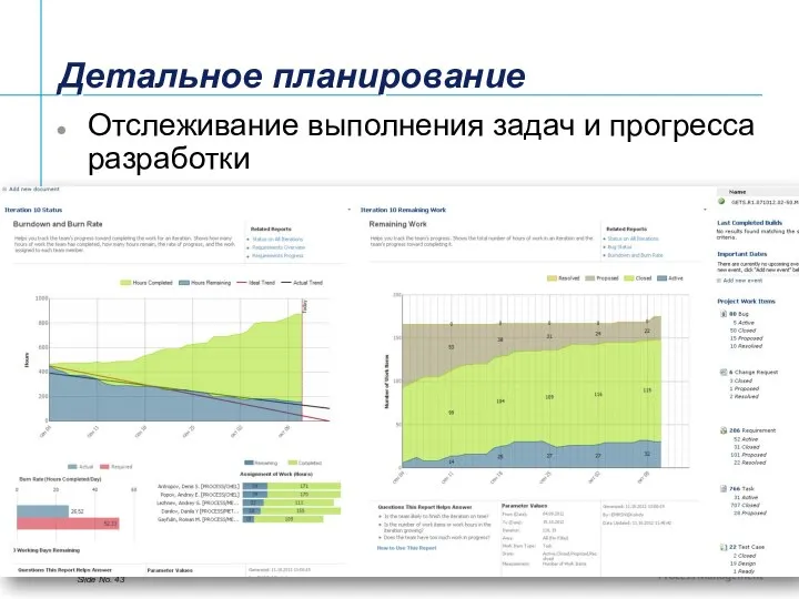 Детальное планирование Отслеживание выполнения задач и прогресса разработки