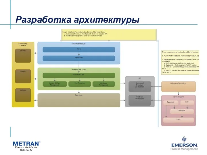 Разработка архитектуры