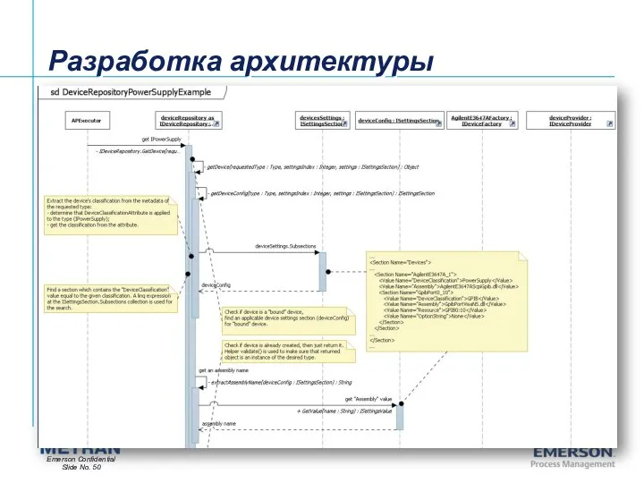 Разработка архитектуры