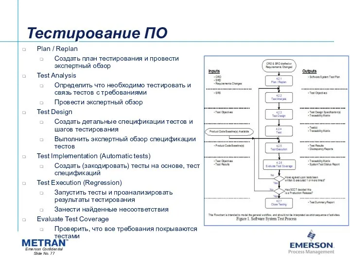 Тестирование ПО Plan / Replan Создать план тестирования и провести экспертный