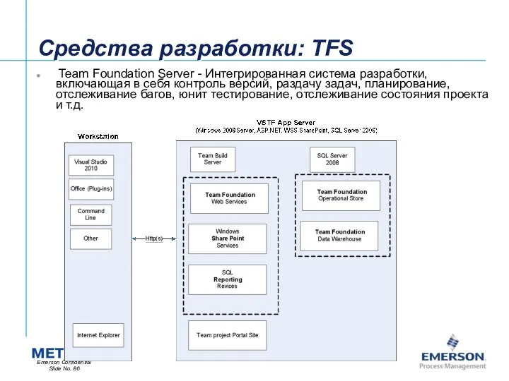 Средства разработки: TFS Team Foundation Server - Интегрированная система разработки, включающая