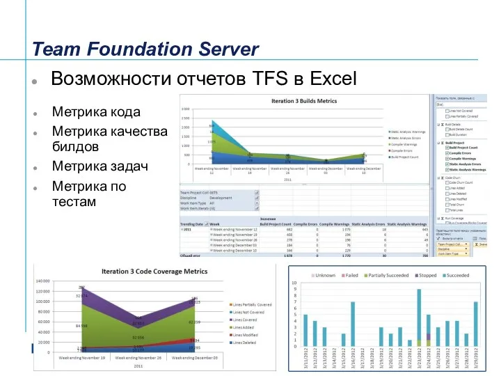 Team Foundation Server Возможности отчетов TFS в Excel Метрика кода Метрика