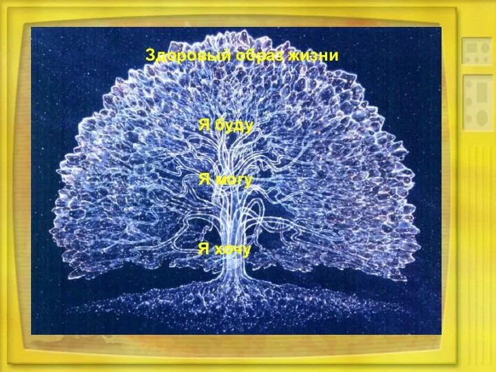 Я хочу Я могу Я буду Здоровый образ жизни