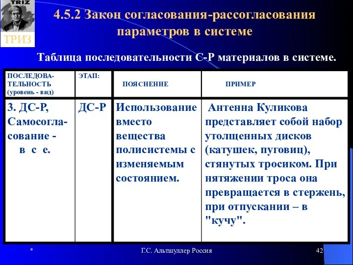 * Г.С. Альтшуллер Россия 4.5.2 Закон согласования-рассогласования параметров в системе Таблица последовательности С-Р материалов в системе.