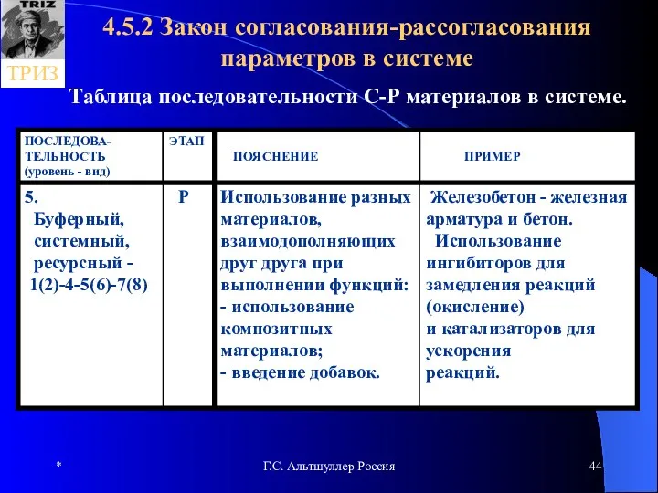 * Г.С. Альтшуллер Россия 4.5.2 Закон согласования-рассогласования параметров в системе Таблица последовательности С-Р материалов в системе.