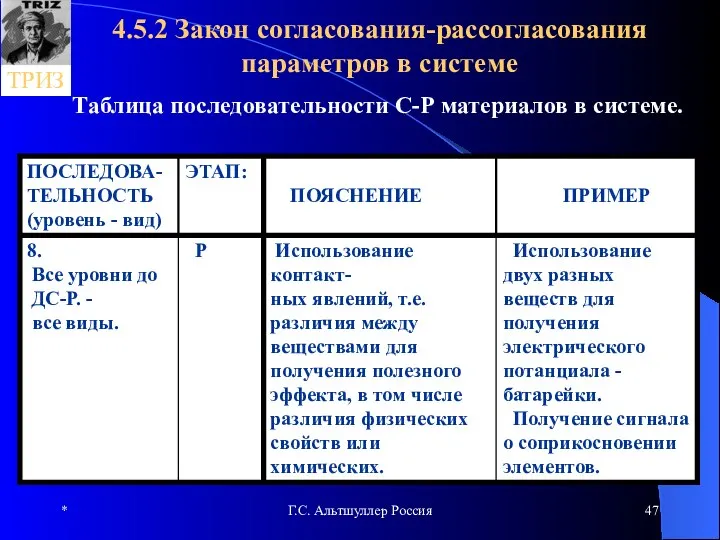 * Г.С. Альтшуллер Россия 4.5.2 Закон согласования-рассогласования параметров в системе Таблица последовательности С-Р материалов в системе.