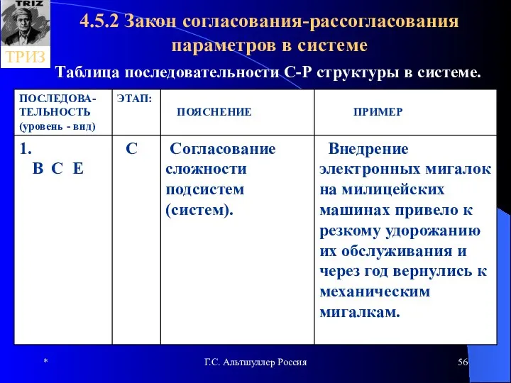 * Г.С. Альтшуллер Россия 4.5.2 Закон согласования-рассогласования параметров в системе Таблица последовательности С-Р структуры в системе.