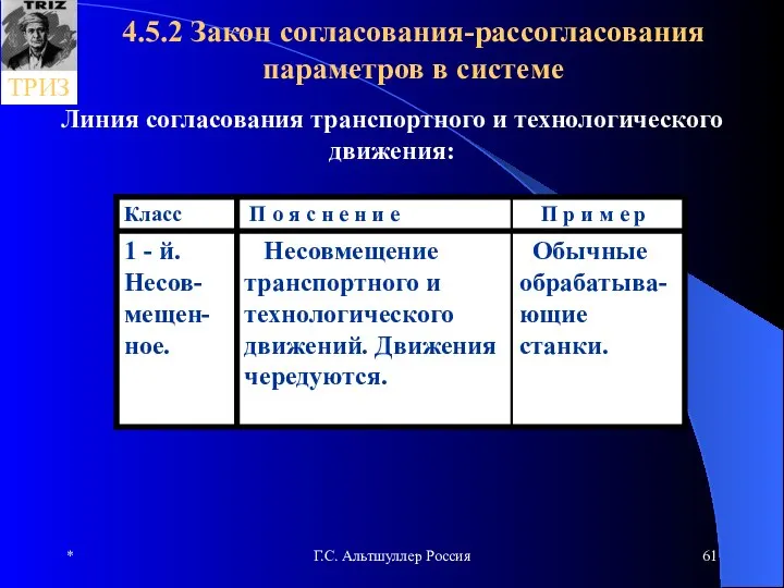 * Г.С. Альтшуллер Россия 4.5.2 Закон согласования-рассогласования параметров в системе Линия согласования транспортного и технологического движения: