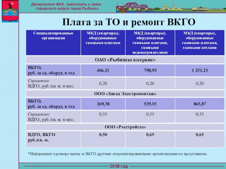 Плата за ТО и ремонт ВКГО *Информация о размере платы за