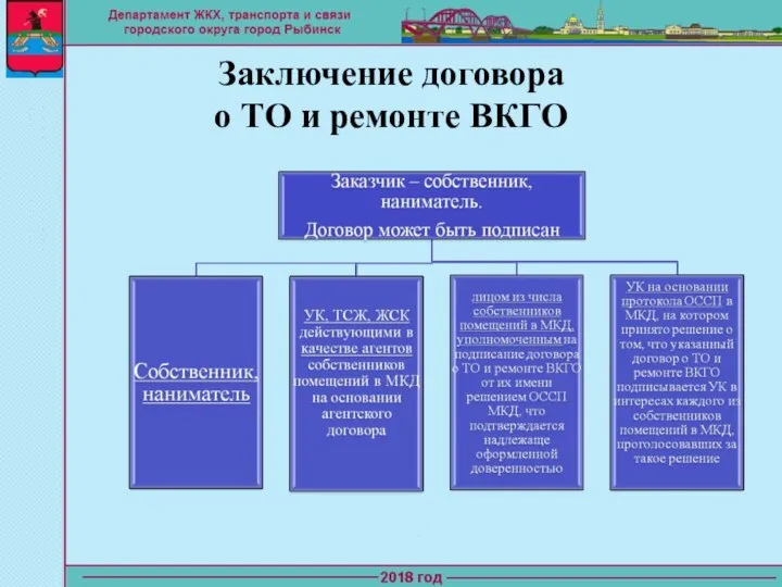 Заключение договора о ТО и ремонте ВКГО