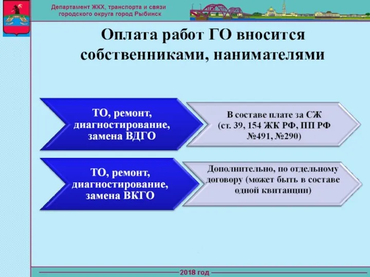 Оплата работ ГО вносится собственниками, нанимателями