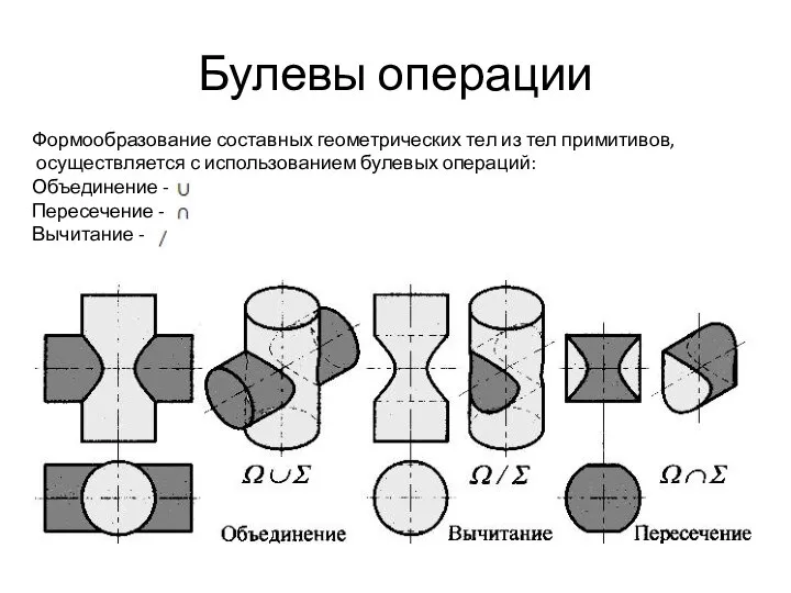 Булевы операции Формообразование составных геометрических тел из тел примитивов, осуществляется с