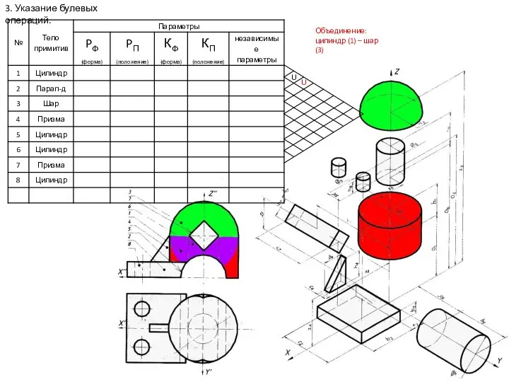 3. Указание булевых операций. U U Объединение: цилиндр (1) – шар (3)