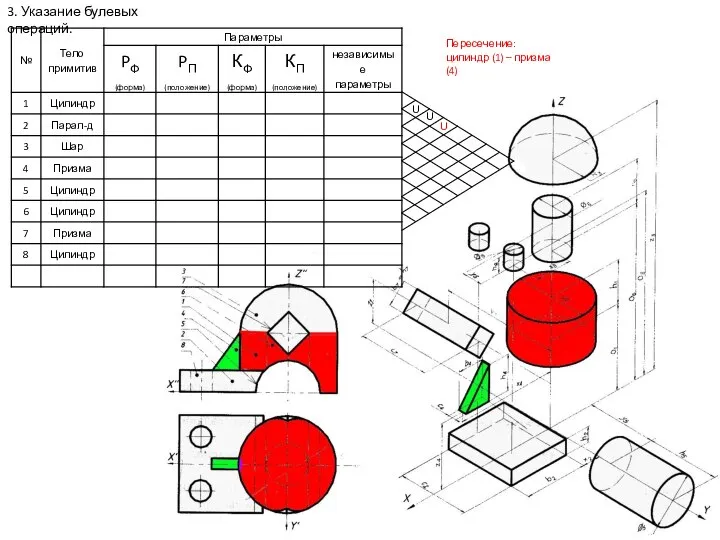 3. Указание булевых операций. U U U Пересечение: цилиндр (1) – призма (4)