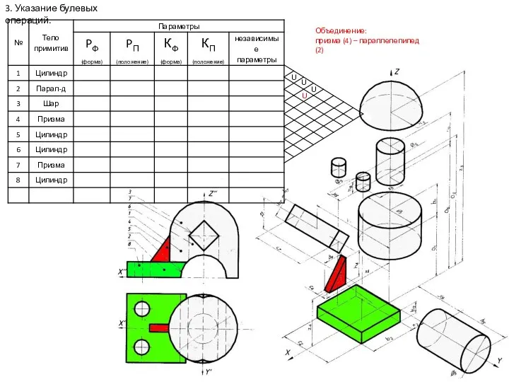 3. Указание булевых операций. U U U U Объединение: призма (4) – параллелепипед (2)