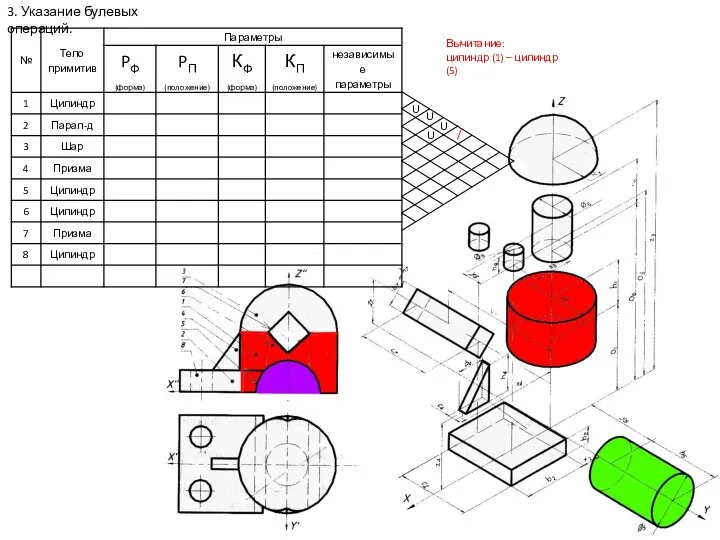 3. Указание булевых операций. U U U U Вычитание: цилиндр (1) – цилиндр (5) /