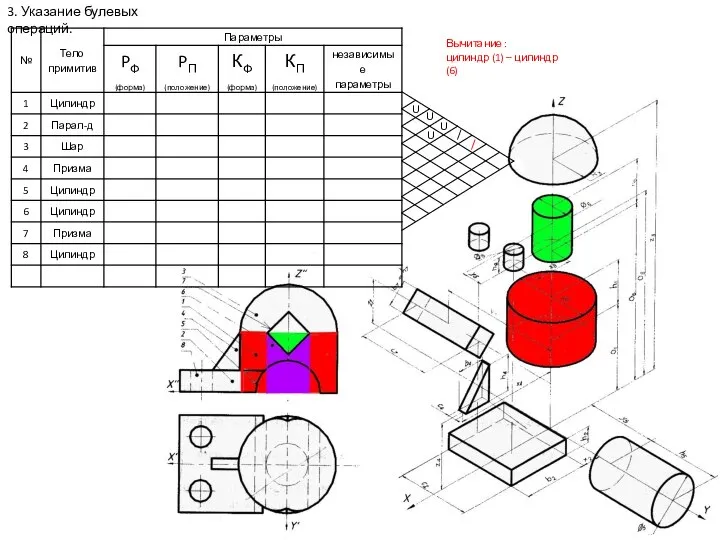 3. Указание булевых операций. U U U U Вычитание : цилиндр
