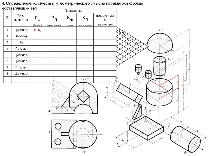 4. Определение количества и геометрического смысла параметров формы составляющих тел U