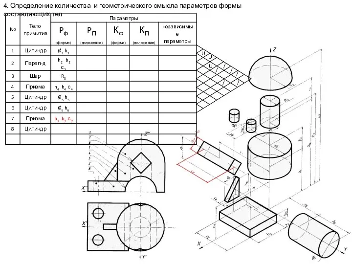 4. Определение количества и геометрического смысла параметров формы составляющих тел U