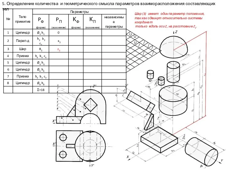 5. Определение количества и геометрического смысла параметров взаиморасположения составляющих тел Шар