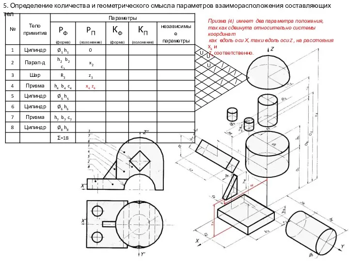 5. Определение количества и геометрического смысла параметров взаиморасположения составляющих тел Призма