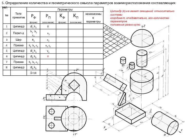 5. Определение количества и геометрического смысла параметров взаиморасположения составляющих тел Цилиндр