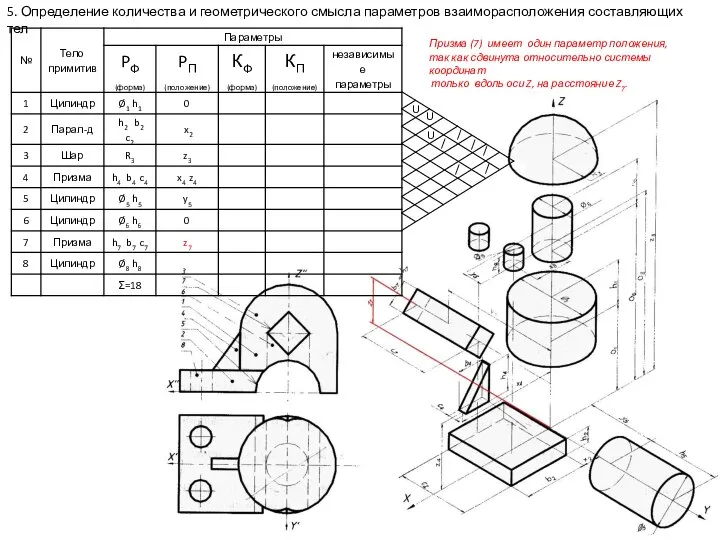 5. Определение количества и геометрического смысла параметров взаиморасположения составляющих тел Призма