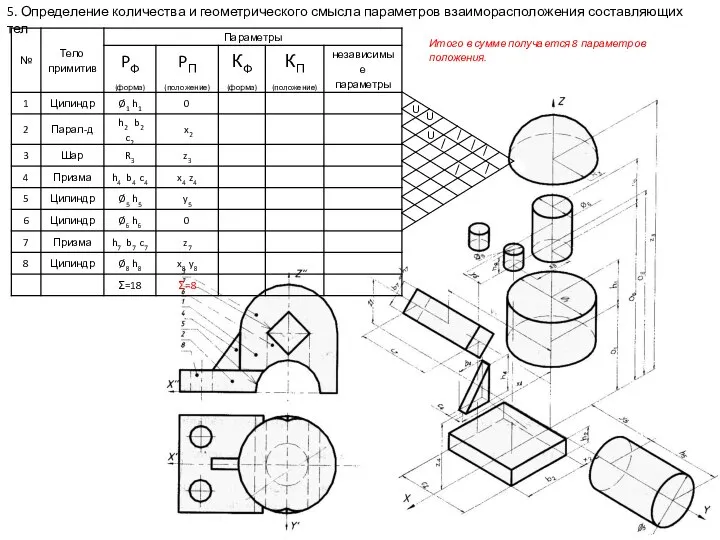5. Определение количества и геометрического смысла параметров взаиморасположения составляющих тел Итого