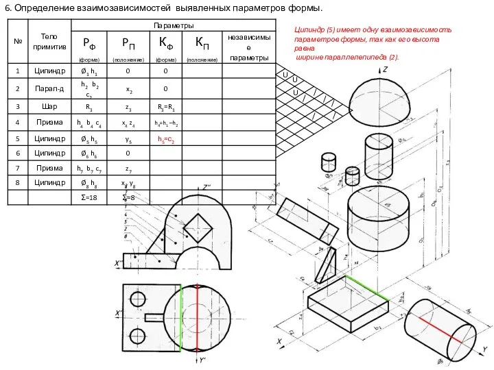 6. Определение взаимозависимостей выявленных параметров формы. Цилиндр (5) имеет одну взаимозависимость